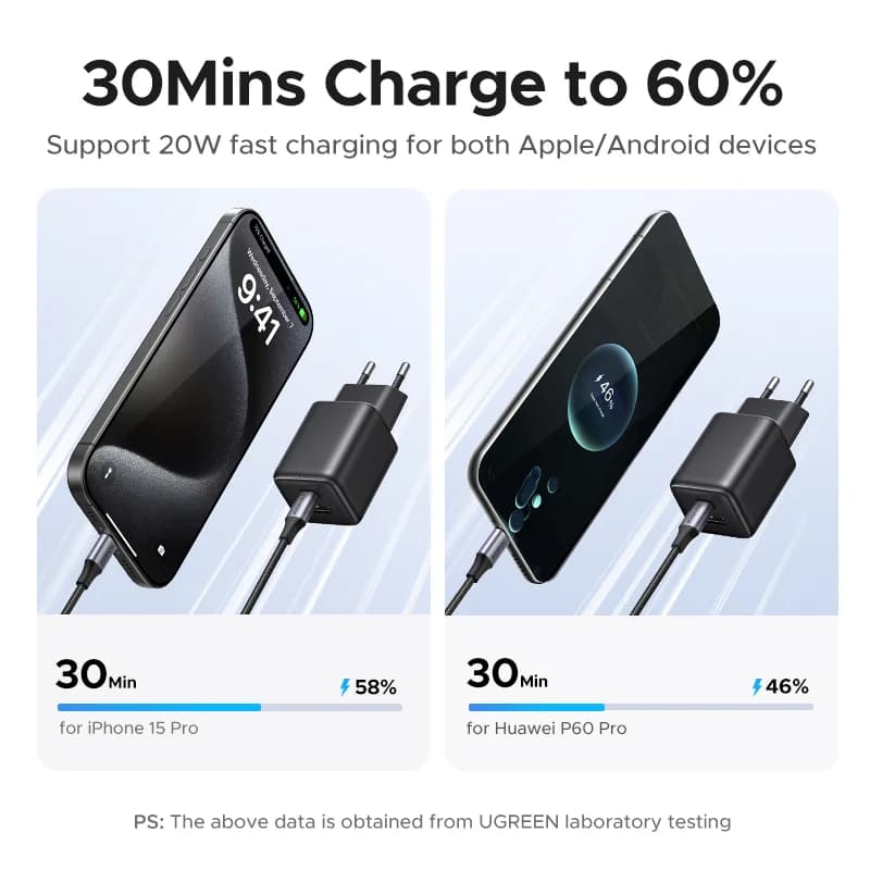 20W GaN USB-C PD-laturi