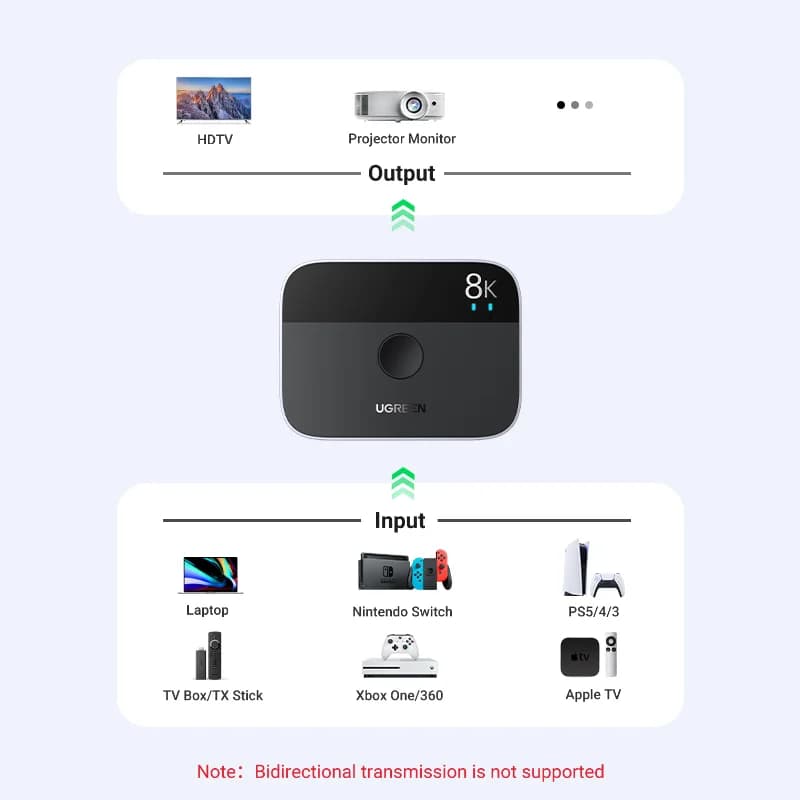 8K 60Hz HDMI 2.1 jakaja ja kytkin
