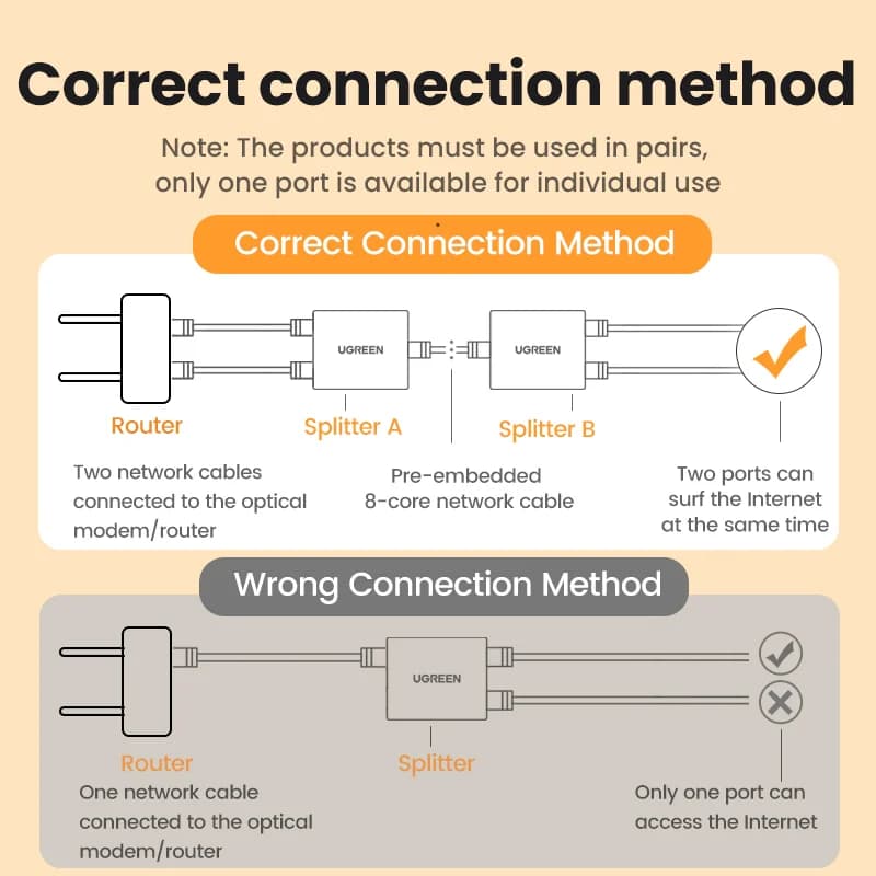 RJ45 Ethernet-jakaja 1->2 verkkosovitin