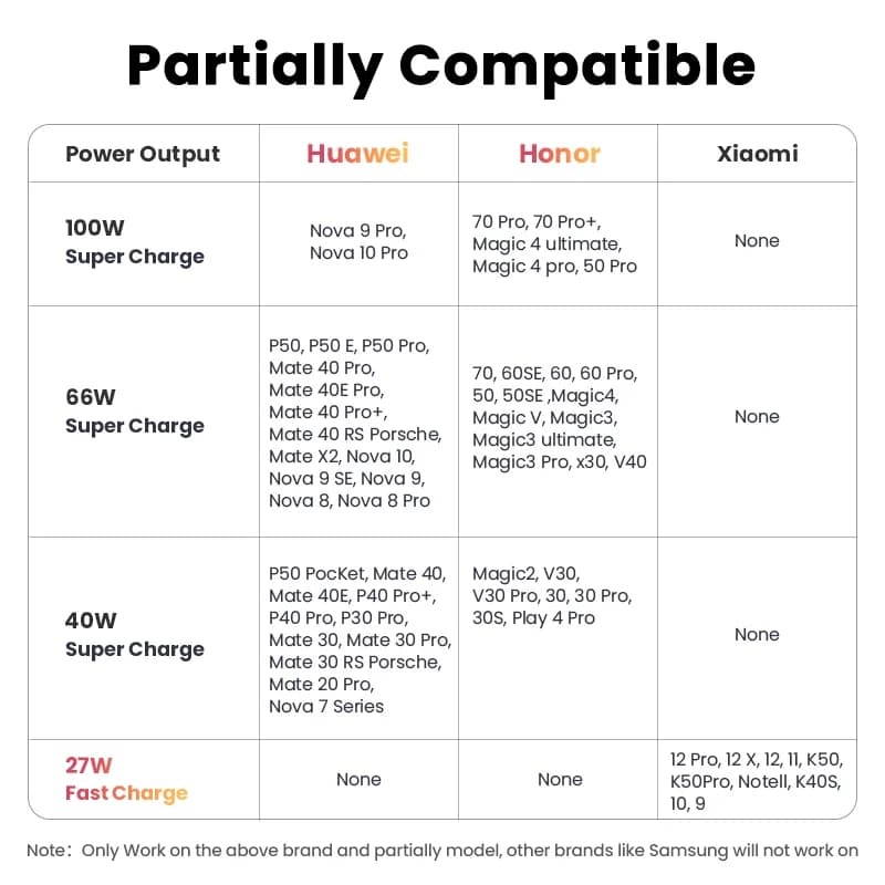 100W USB-A - USB-C Super Charge -kaapeli