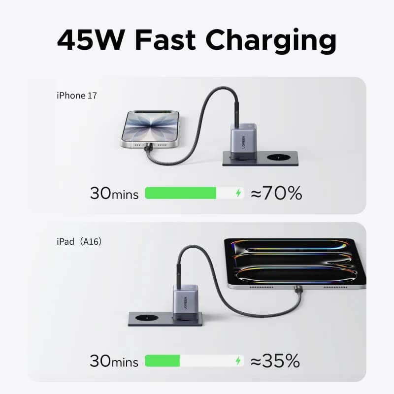 45W GaN USB-C -laturi, kompakti pikalataus