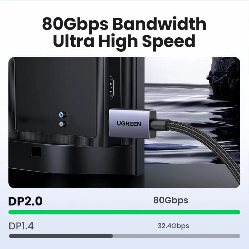 DisplayPort 2.1 -kaapeli, 16K/8K nopea video