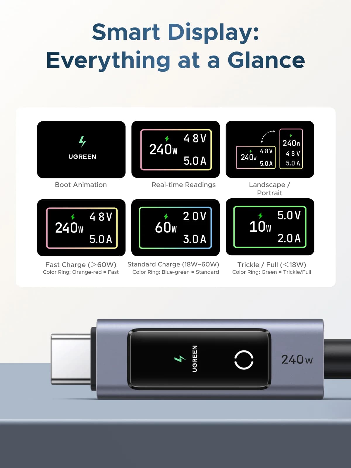 240W USB-C PD -kaapeli digitaalisella näytöllä