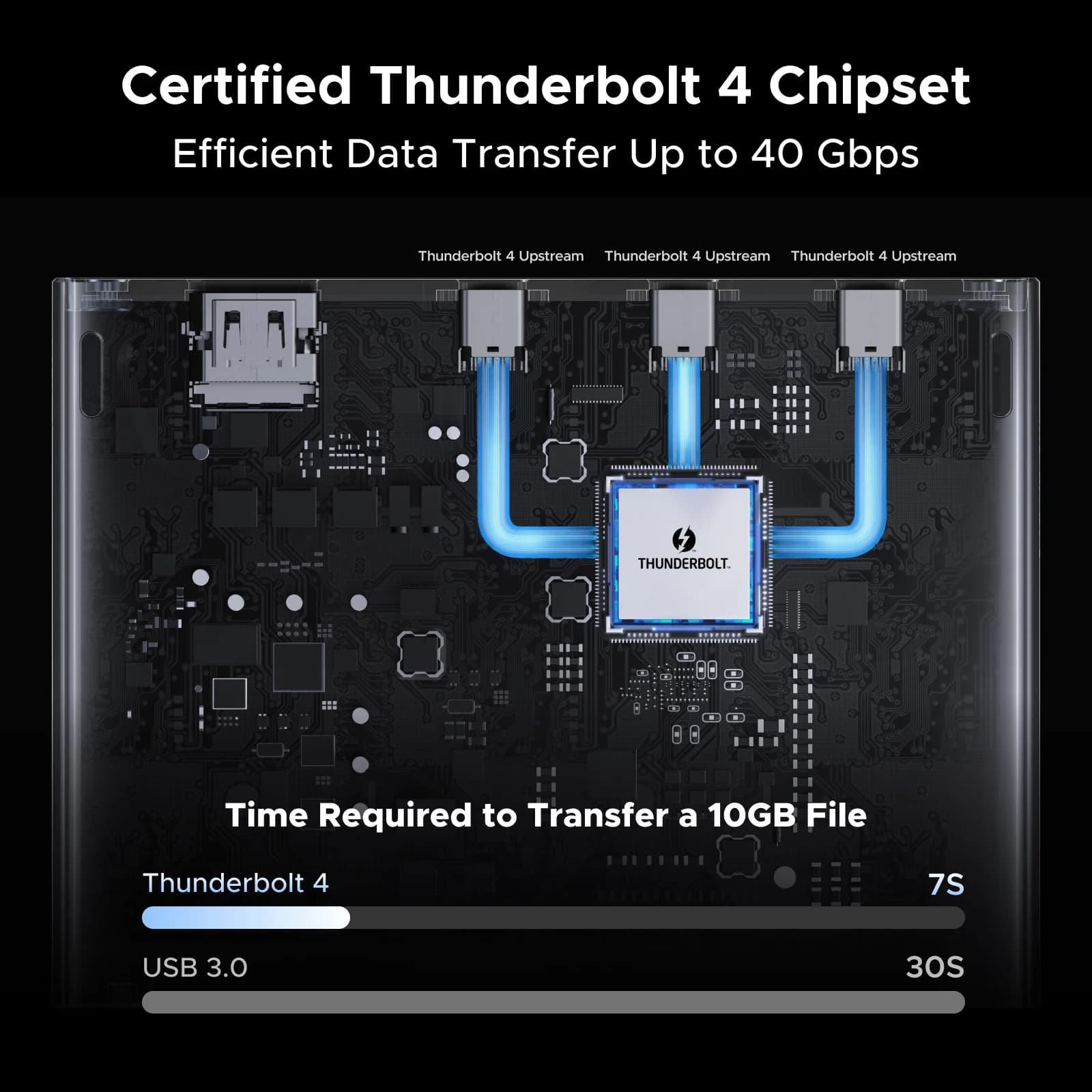 Thunderbolt 4 -telakointiasema 13-in-1, 40Gbps