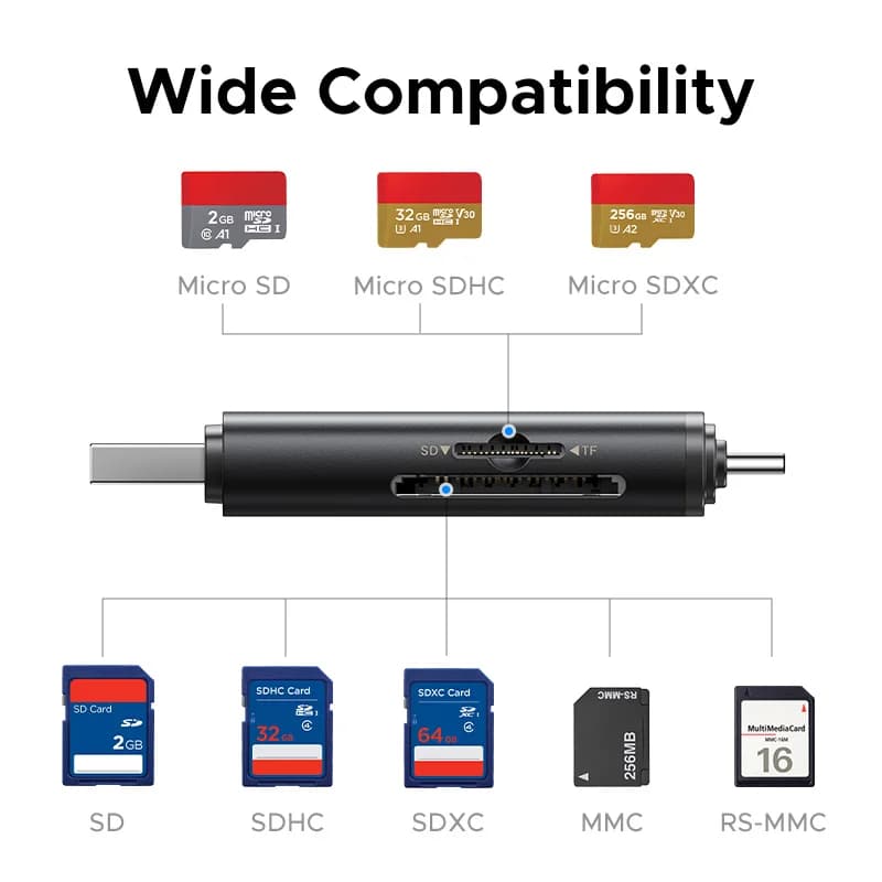 USB-C SD 4.0 -kortinlukija, 312MB/s