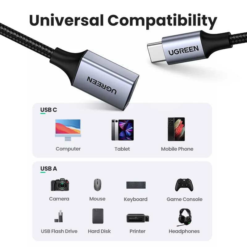USB-C - USB 3.0 OTG-datamuunnin