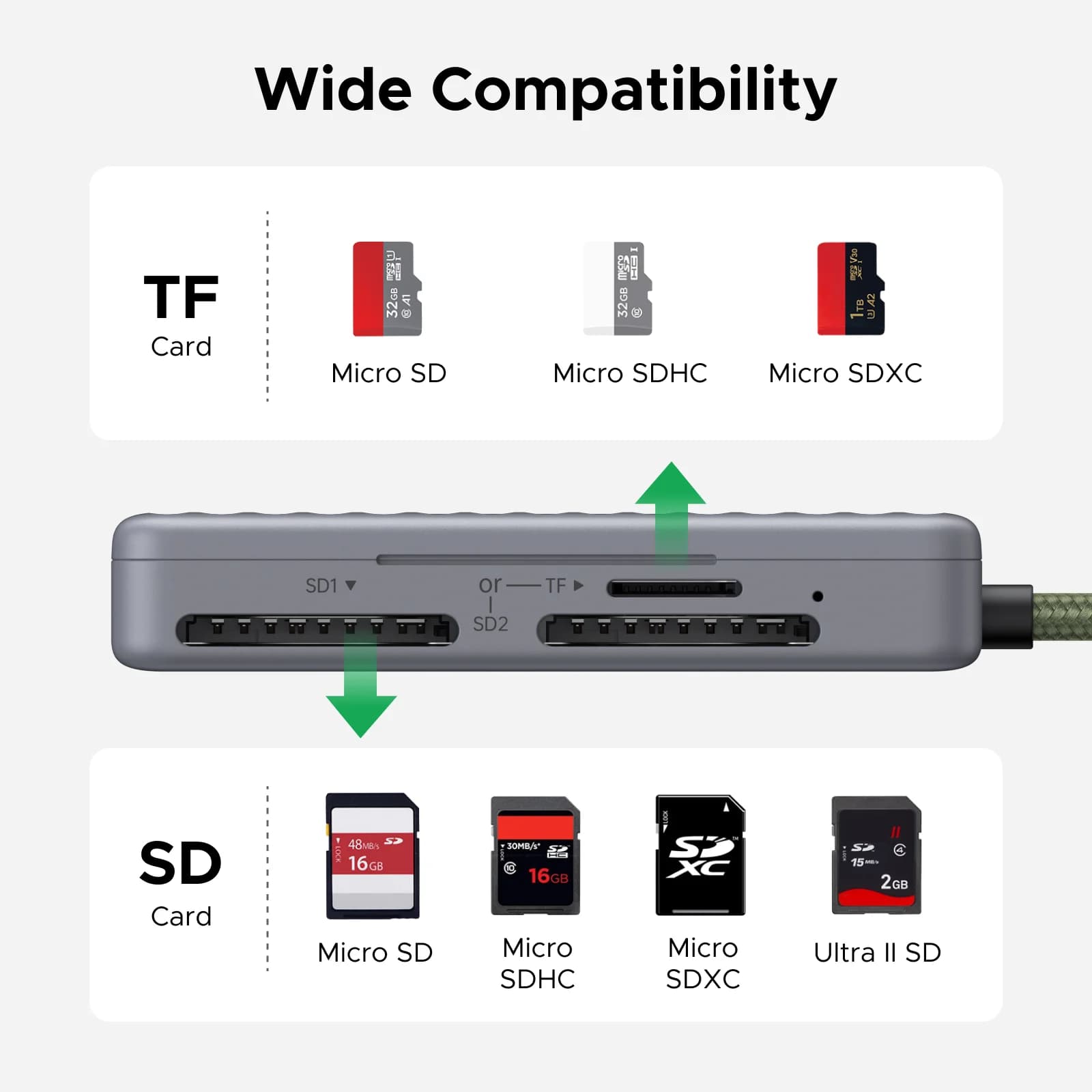 USB-C SD/TF-kortinlukija säilytyskotelolla