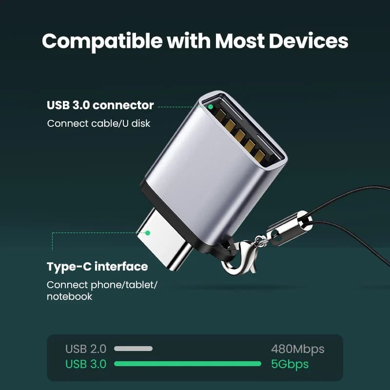 USB-C–USB 3.0 -sovitin, Thunderbolt 3 OTG